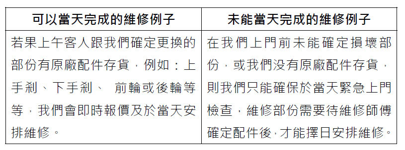 Wheelchair King's two-column Chinese text explains the types of repairs that can and cannot be done in a day, including tight schedules for emergency repairs and the availability of original parts.