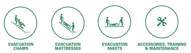 [ 輪椅王 ] 顯示不同類型的疏散訓練的圖表。