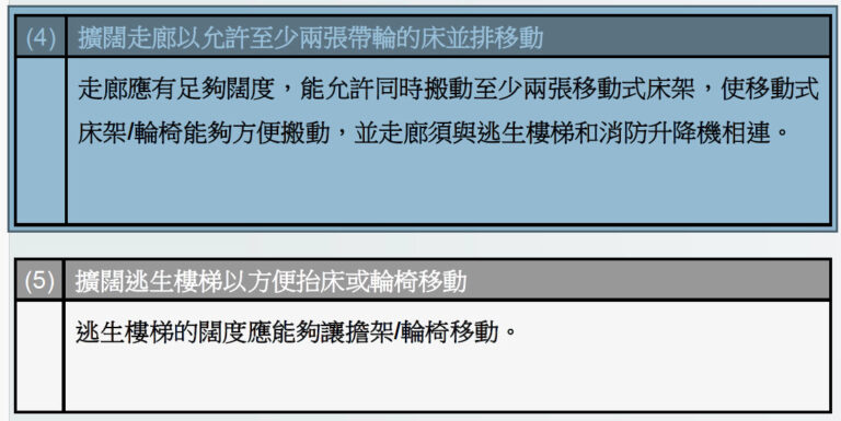 輪椅王 中文說明文本，用於移動載有病患的病床（步驟 4）以及使用院舍逃生設備透過樓梯椅疏散病患（步驟 5）。