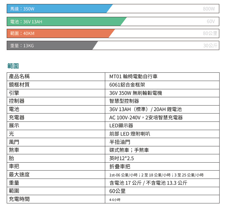 MT01/02 Specification