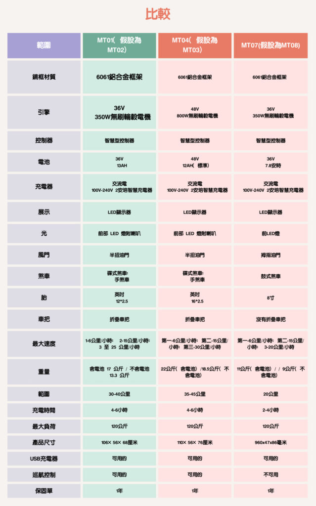 comparison table