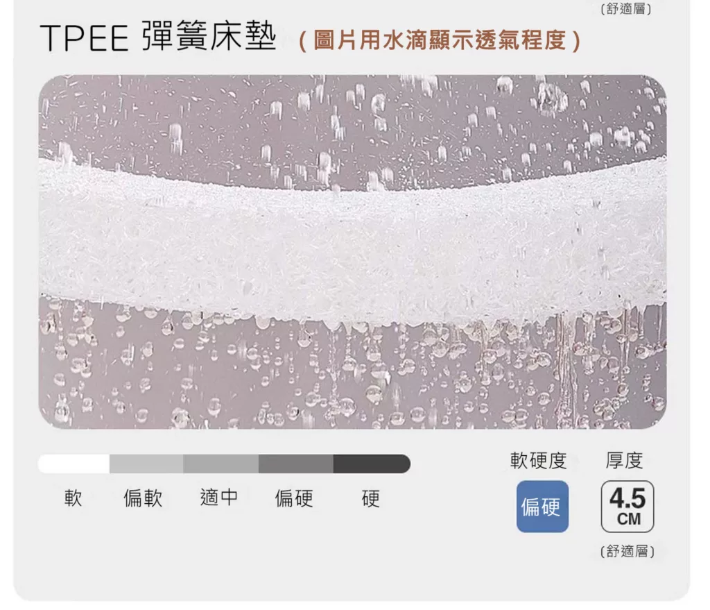透明 tpee（熱塑性聚酯彈性體）材料上的水滴展示了其防水性能。