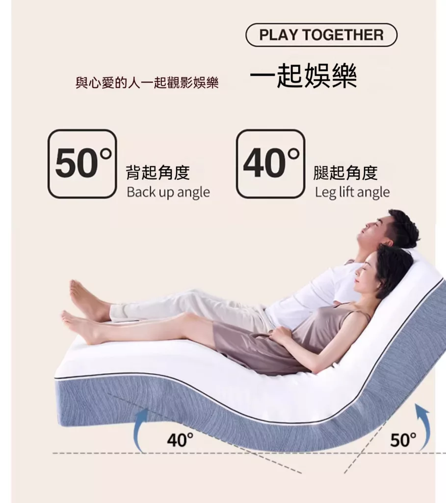 兩個人舒適地躺在可調式床上，背部角度為 50°，腿部抬起角度為 40°。