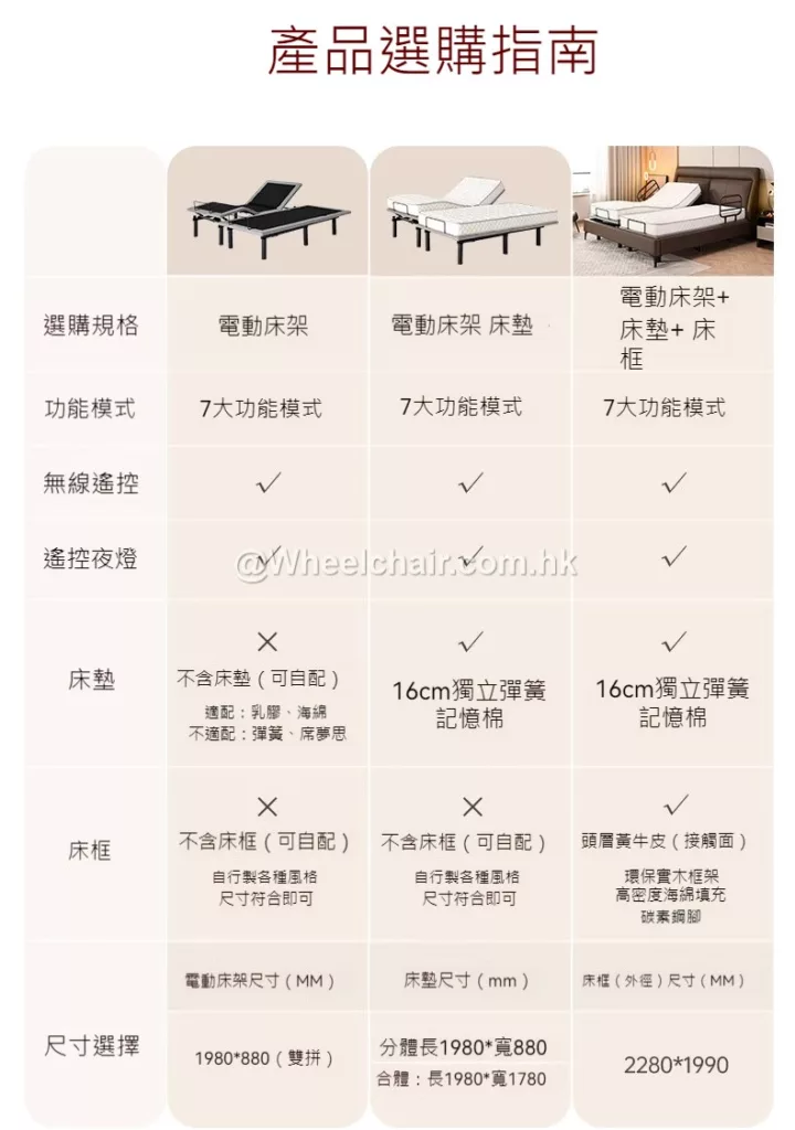 一張用中文展示不同醫療床的海報。