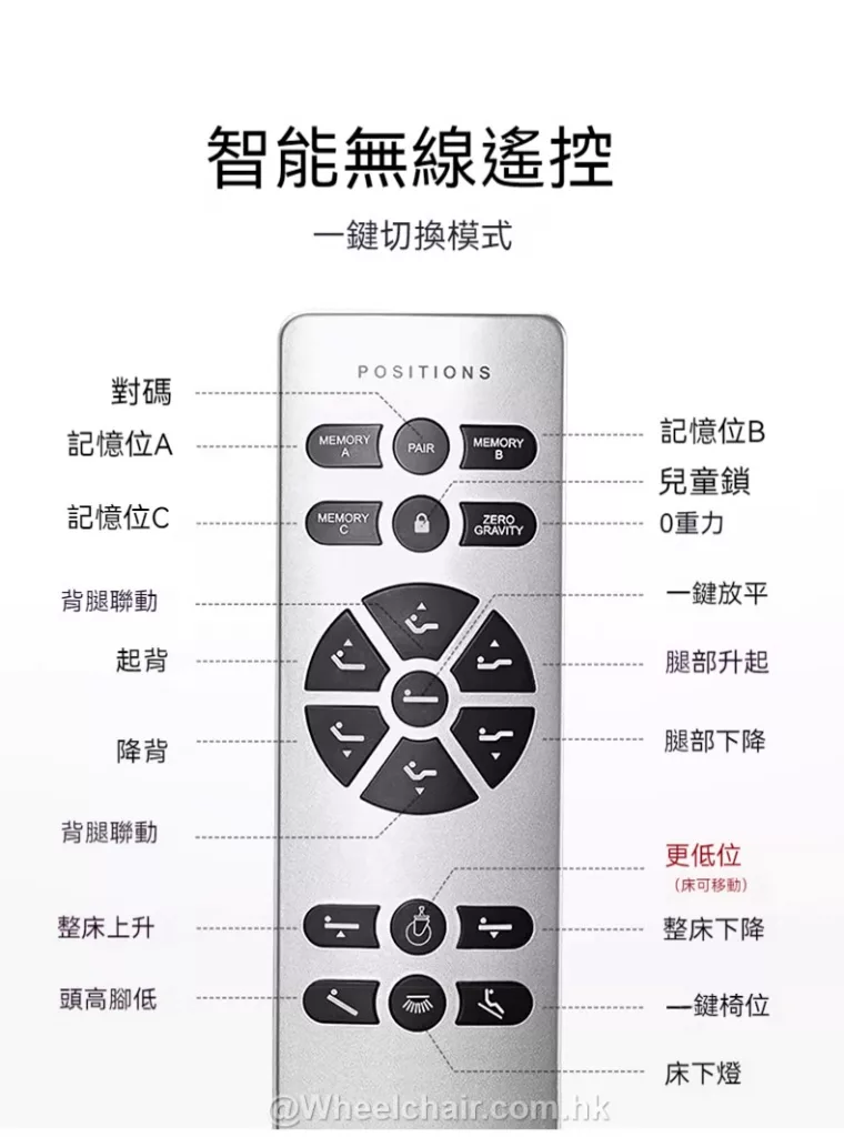 電動床遙控器的中文廣告。