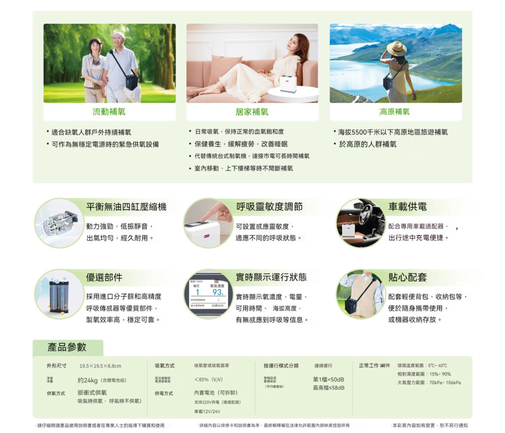 包含六張圖片的資訊圖，展示了各種生活方式場景和產品，包括七升流動式製氧機，並附有中文文字說明和規格。