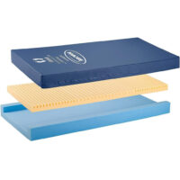 【輪椅王】 Invacare Softform Premier 護理床床褥 91x203cm 床墊的橫截面視圖,顯示其各層:頂部深藍色覆蓋物、中間帶有穿孔的黃色泡棉層和底部藍色泡棉層。