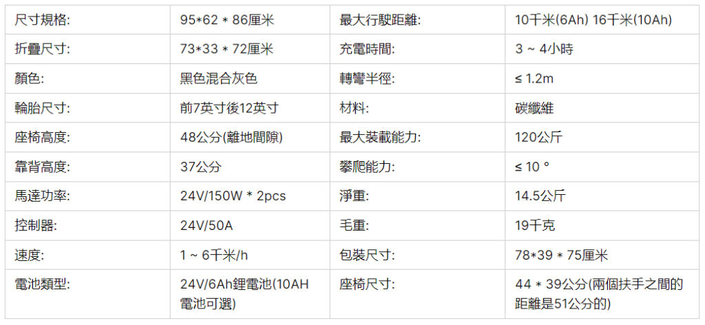 [Wheelchair King] The table contains the Chinese specifications of the Carbon Lite carbon fiber electric wheelchair WCKSM-507, detailing its ultra-lightweight 15kg design, size, speed, range, charging time and other technical features.