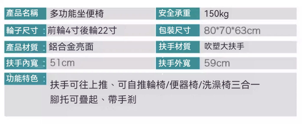 【轮椅王】 产品资讯表包含容量为150 公斤的3合1 冲凉/坐便轮椅WCQY-1051103 的中文规格。详细资讯包括车轮尺寸、尺寸、材料、座椅深度、扶手高度和其他功能。